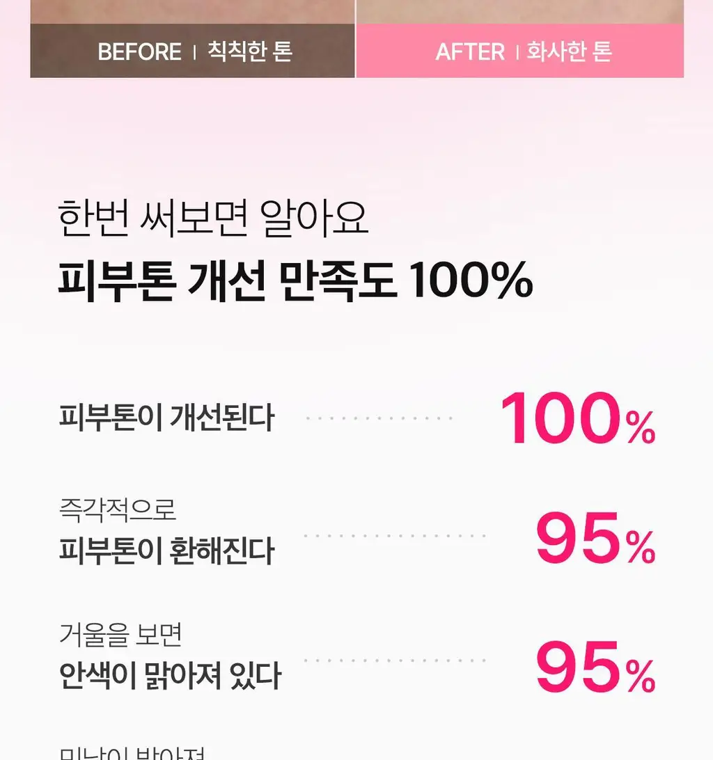 [피지뽑는] 에이프릴스킨 트라넥삼산 딥클렌저 120g 기획 (+15g 미니어처) 상세페이지 17